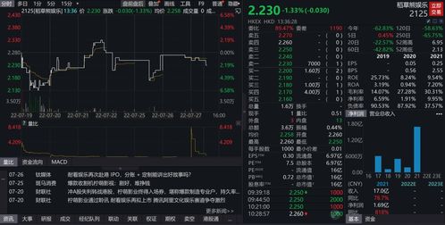營收凈利潤連降，檸萌影業搭上影視公司上市末班車