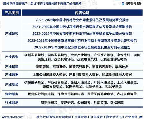 2023年中國(guó)口服臨床營(yíng)養(yǎng)補(bǔ)充劑行業(yè)市場(chǎng)集中度、競(jìng)爭(zhēng)格局與投資前景深度分析報(bào)告
