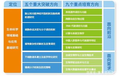 上海生命科學(xué)研究院 引領(lǐng)醫(yī)學(xué)研究與試驗(yàn)發(fā)展的創(chuàng)新高地