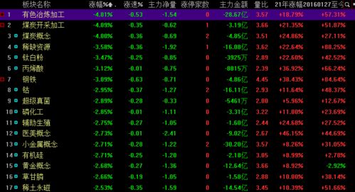 A股低開低走 個股何時回歸上漲通道？